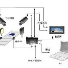 機器視覺系統 計算機軟硬件的協同藝術